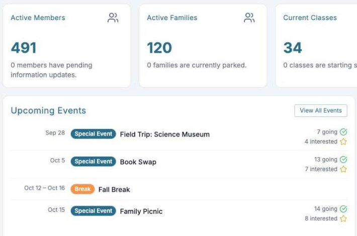 An organizer dashboard with member, family, class and student counts, upcoming events with RSVPs, and recent logins
